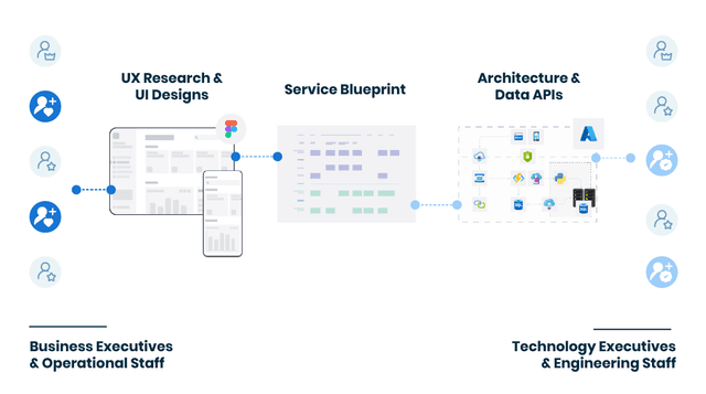 A Smarter Approach to Modernization: Aligning Business and Technology with the Service Blueprint